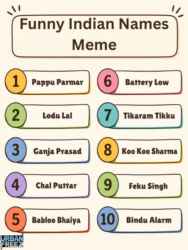Funny Indian Names
